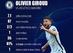 Siêu phẩm của Giroud là lời nhắc nhở Chelsea