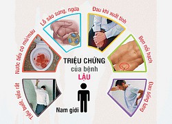 Hệ lụy nguy hiểm của bệnh lậu