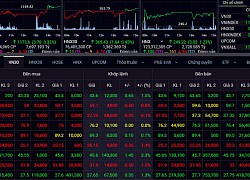 Thị trường chứng khoán hồi phục tích cực, VN-Index tăng hơn 3 điểm