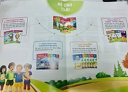 Tiếng Anh 2 i-Learn Smart Start & Tiếng Anh 2 Extra & Friends thu hút sự hứng thú của trẻ