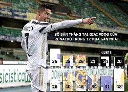 Ronaldo lập siêu kỷ lục, Juventus có 3 điểm