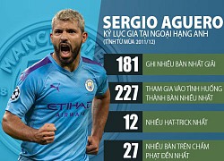 Những thành tích ít ai biết tới của Aguero