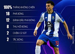 Đồng đội cũ Pepe đích thực là 'hung thần' của Ronaldo