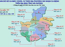 Hải Dương: 2 công nhân Công ty POYUN mắc Covid-19 không có F1, F2