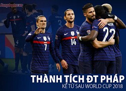 ĐT Pháp & khả năng bảo vệ chức vô địch World Cup: Gà trống đủ sức gáy vang