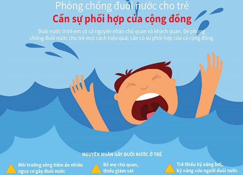 Nắng nóng chưa đến, đã có nhiều người nhập viện vì điều này