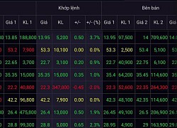 VN-Index liên tiếp bảo toàn được sắc xanh dù mức tăng khiêm tốn