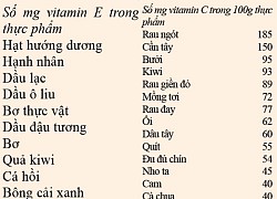 5 vitamin làm đẹp da vô cùng hiệu quả