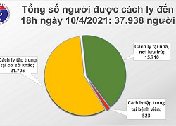 Chiều 10/4: Có 9 ca mắc COVID-19 tại Kiên Giang