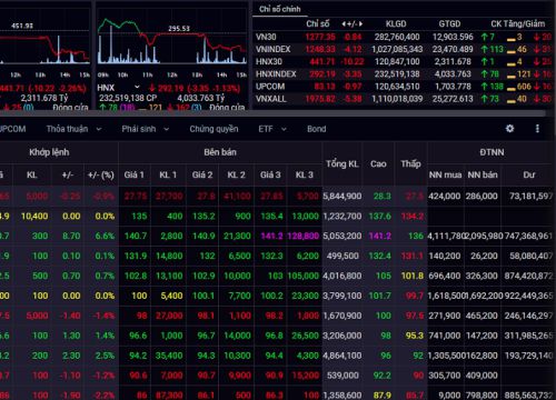 Các nhà đầu tư chứng khoán dự đoán điều gì khi chỉ số VN - Index vượt ngưỡng 1.200 điểm?