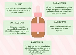 Chọn serum cho từng loại da