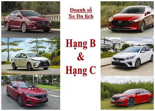 Doanh số phân khúc xe du lịch hạng B và hạng C tại Việt Nam tháng 3/2021