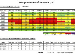 Làm sao để phòng tránh tác hại của tia cực tím trong mùa hè?