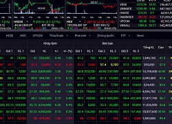 VN-Index tiến đến thử thách vùng kháng cự 1.268-1.275 điểm trong tuần đầu tháng 5