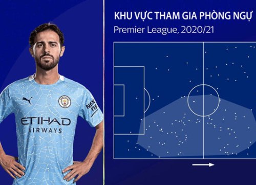 Man City: Đánh thức nhà vô địch bằng lối chơi kiểm soát bóng cùng Bernardo Silva