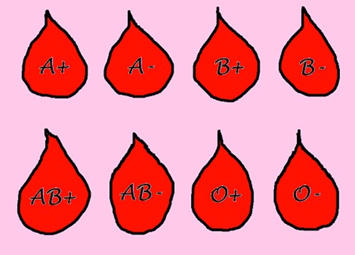 Đặc điểm tính cách của các nhóm máu A - B - O - AB ở nơi làm việc: Người hòa đồng và lãnh đạo cả nhóm, người nhút nhát chỉ thích làm việc một mình