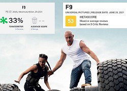 Fast & Furious 9 bất ngờ rớt điểm thấp cùng cực, bị giới phê bình chê bai thậm tệ vì một lý do