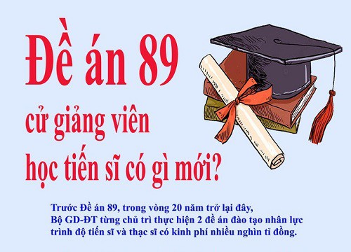 Đào tạo trình độ tiến sĩ cho 10% giảng viên đại học