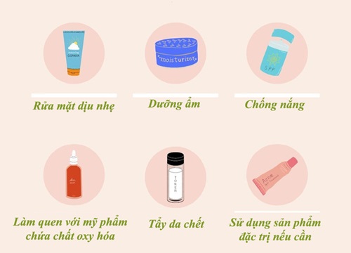 Mỹ phẩm chăm sóc da lý tưởng cho từng độ tuổi