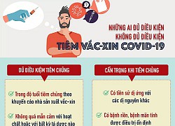 [Infographic] Điều kiện để tiêm vắc-xin Covid-19 an toàn