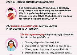 Những dấu hiệu nhận biết phản ứng thông thường và nghiêm trọng sau tiêm vắc-xin Covid-19