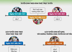 Lịch tuyển sinh vào trường mầm non, lớp 1, lớp 6 của Hà Nội