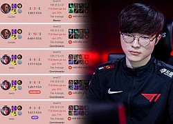 Chỉ tìm Faker để troll game, 4 tài khoản rank khủng bị khóa vĩnh viễn