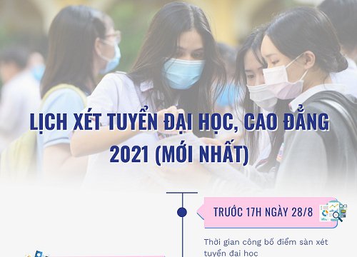 Các mốc thời gian quan trọng xét tuyển đại học