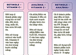 3 combo mỹ phẩm không nên dùng cùng lúc