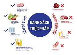 4 lưu ý để chủ động phòng ngừa thừa cholesterol và đột quỵ