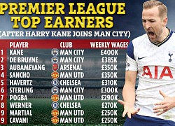 10 ngôi sao lương cao nhất Premier League nếu có Kane