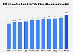 10 địa phương dẫn đầu và xếp cuối các môn thi tốt nghiệp THPT