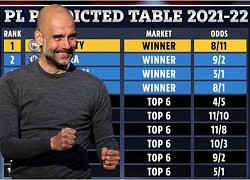 Siêu máy tính dự đoán BXH Premier League 2021/22: Man City thống trị