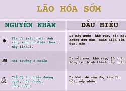 5 yếu tố khiến da lão hóa sớm