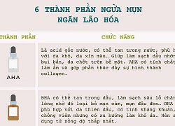 6 thành phần mỹ phẩm nên dùng sau tuổi 25