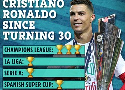 Bí quyết giữ dáng của CR7: Tập mọi lúc mọi nơi, uống nhiều nước và ngủ 5 giấc/ngày