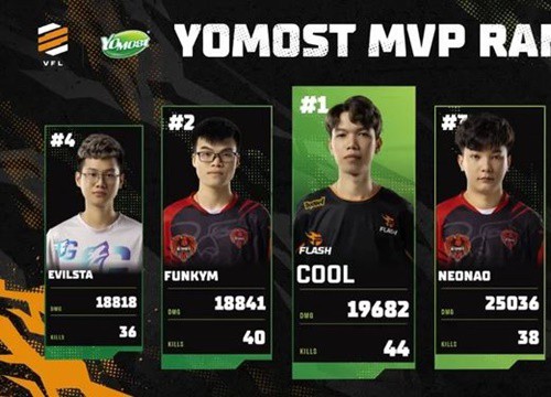 HQ Esports thiết lập kỷ lục chưa từng có tại VFL mùa Đông 2021