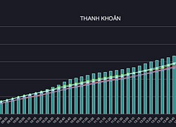 Chứng khoán ngày 4/8: VN-Index liệu có thể công phá mốc 1.350 điểm?