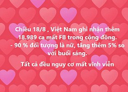 Xôn xao thông tin có đến 90% tài khoản Facebook bị khóa là của phụ nữ, thực hư thế nào?