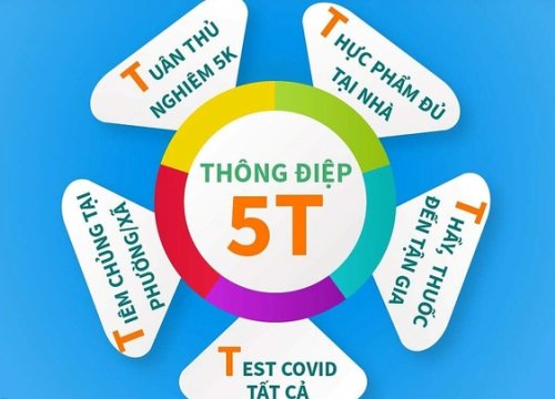 'Thông điệp 5T' chống dịch giai đoạn mới