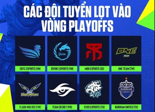 Giải đấu Tốc Chiến SEA Championship 2021 kết thúc vòng bảng, Việt Nam có 2 đại diện vào vòng trong