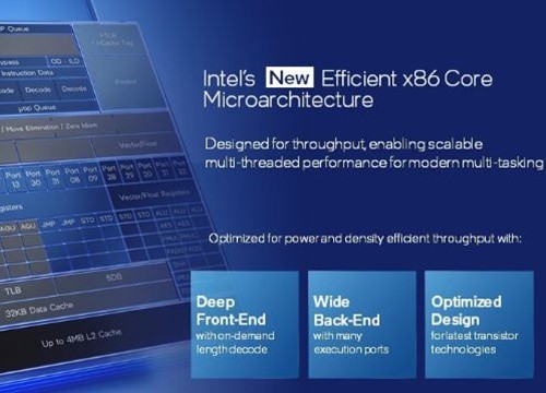 Intel nâng cấp hiệu năng máy tính game, giải trí và làm việc