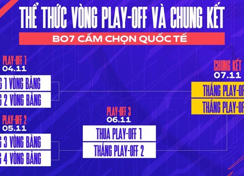 Đấu Trường Danh Vọng Mùa Đông 2021 có rất nhiều điểm mới, vòng Playoffs thay đổi thể thức, bổ sung thêm tuyển thủ