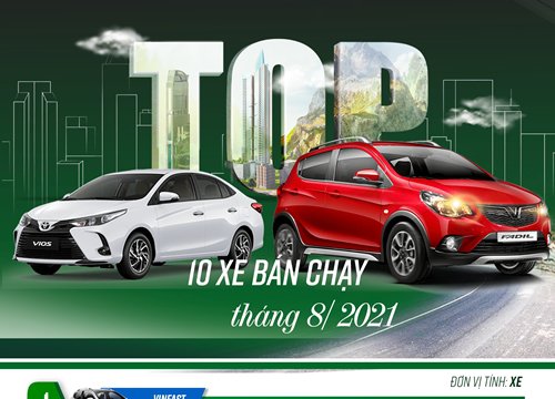 10 xe bán chạy tháng 8/2021: Fadil bỏ xa đối thủ, Seltos tăng "ngược bão"