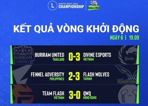 Thắng nhẹ đối thủ, Việt Nam có 3 đại diện vào vòng bảng Tốc Chiến SEA Championship 2021