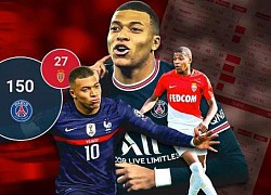 Mbappe và những dấu son chói lọi ở tuổi 23