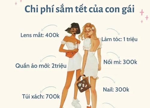 Tết đến chị em thở dài thườn thượt vì "đau ví": Làm tóc, nối mi, sắm quần áo, túi xách, phụ kiện,... "sương sương" tốn cả chục triệu