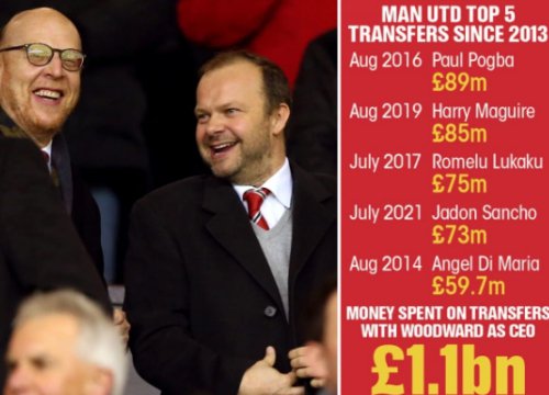 Ed Woodward đã "đốt" của M.U bao nhiêu tiền cho chuyển nhượng?