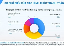 Tài xế bỏ phố về quê, dân buôn kêu trời vì thiếu shipper