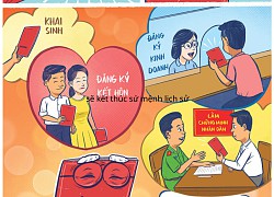 'Cụ' hộ khẩu vang bóng một thời